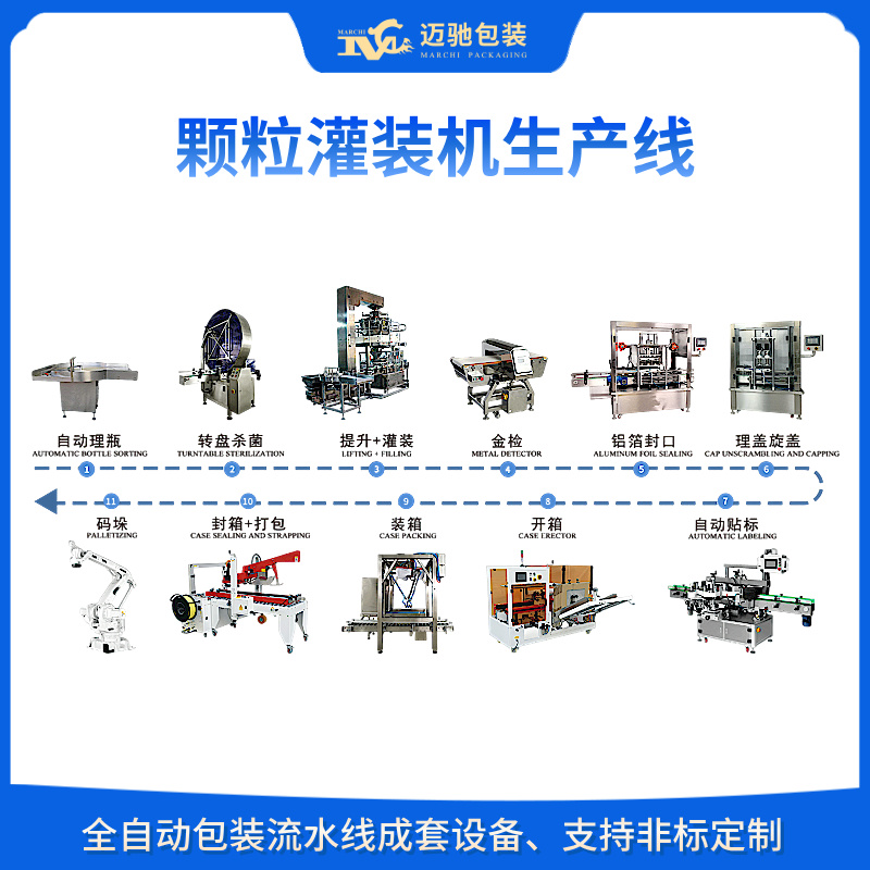 全自动颗粒灌装机生产线