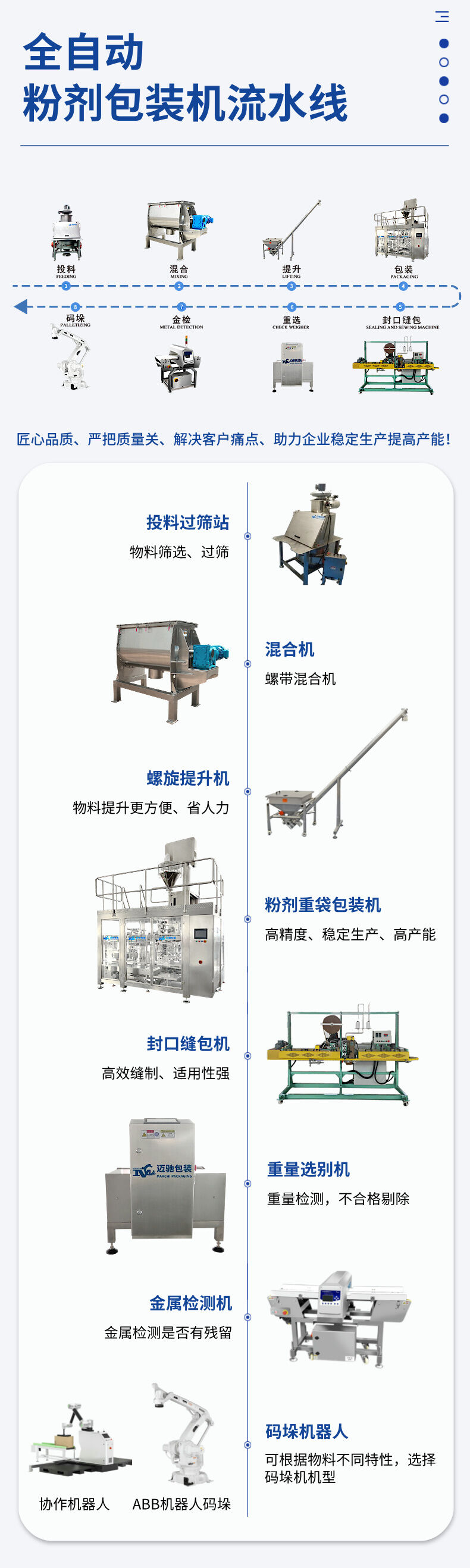 25公斤全自动包装机